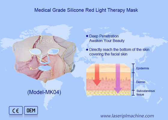 Máscara de Rejuvenescimento da Pele com 108 LEDs