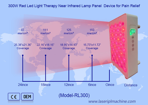 480nm 630nm 660nm 810nm 830nm 850nm 940nm Painéis de terapia de luz vermelha