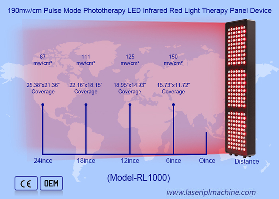 Dispositivo de Painel de Terapia de Luz Vermelha Infravermelha LED com 5 comprimentos de onda, 1000W, 21 unidades